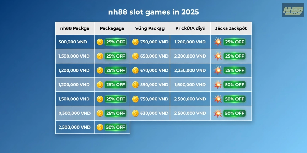 Bảng giá chi tiết các gói chơi game nổ hũ rút tiền mặt nh88 cập nhật mới nhất năm 2025
