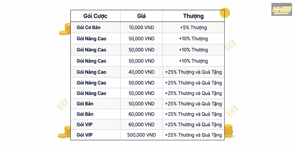 Chi tiết bảng giá các gói xổ số hôm nay nh88 cập nhật 2025