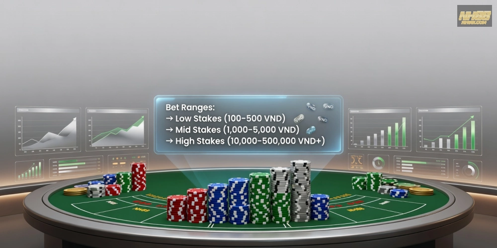 Bảng giá chi tiết các mức cược baccarat live casino nh88 cập nhật năm 2025