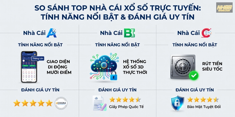 So sánh các nền tảng xổ số miền trung nh88 hàng đầu năm 2025